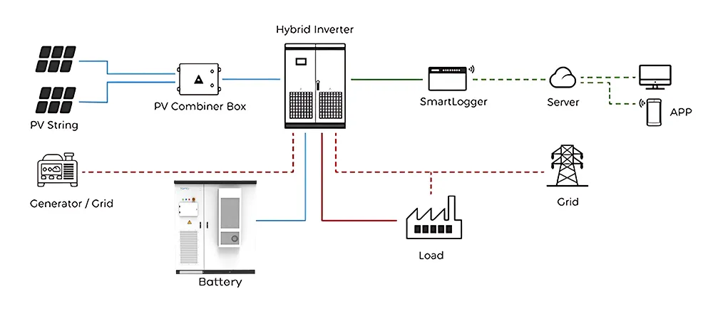 215kwh Outdoor Energy Storage System Containerized Bess for Commercial Industrial and Utility Scale Solar to Stabilize Power Grid