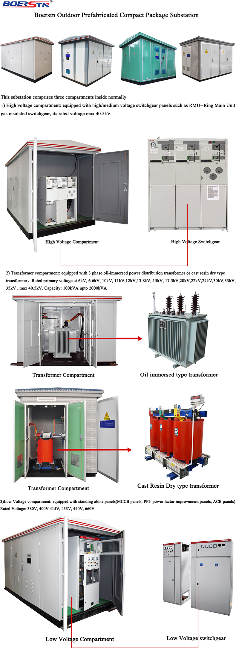 Compact Substation Prefabricated Outdoor Steel Kiosk Substation Power Distribution Equipment with Electrical Transformer