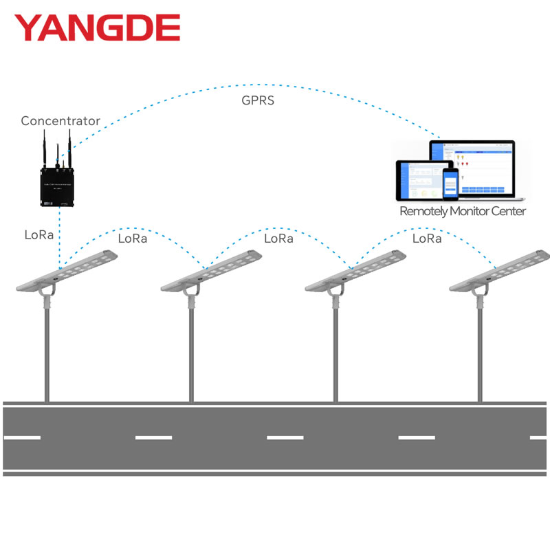 80W-100W Ts Series All-in-One Solar LED Street Light CE