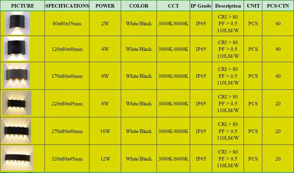 Parameter Chart