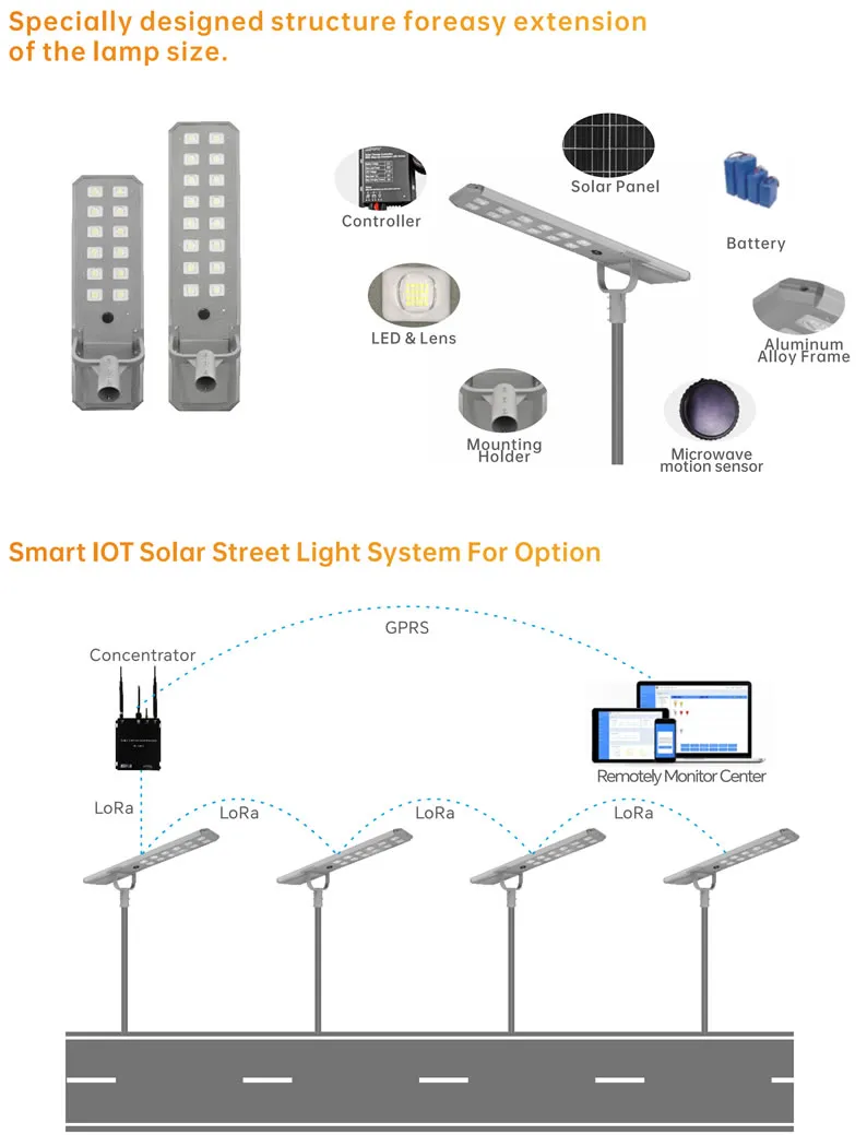 Solar LED Street Light Specs