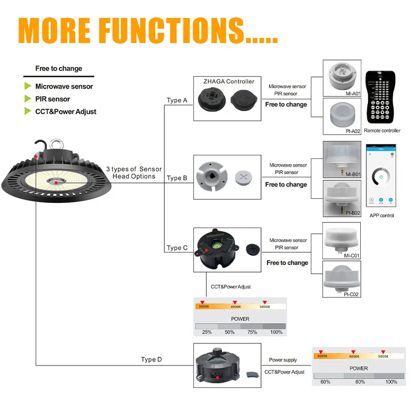 UFO LED Detail 3