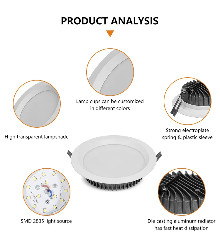 High CRI Downlight Details