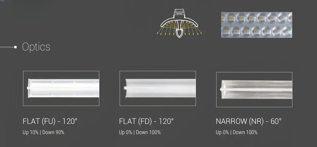 Factory Price Ra 90+ Plastic Retail Industrial IP40 Supermarket Warehouse Workshop Shopping Office cloth Shop LED Track Linear Light