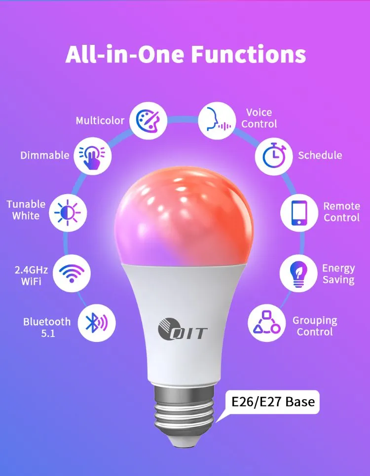 Smart Functions Overview