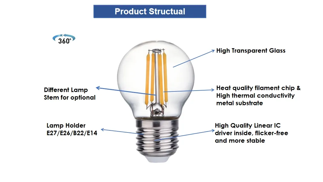 Product Structural Details