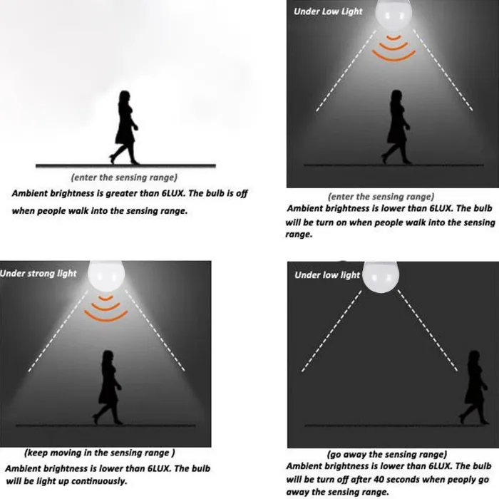 App Control Details