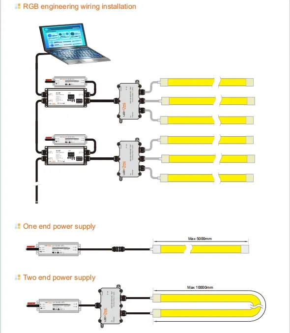 24V Power Specifications