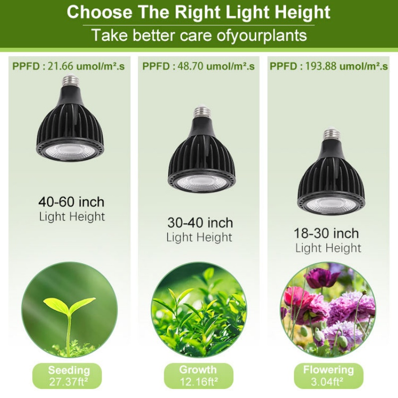 E27 Full Spectrum LED Grow Light Bulb 10W-35W
