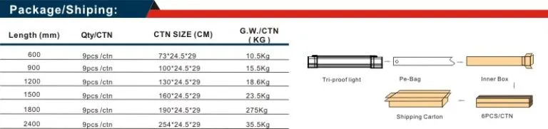 LED Tri Proof Light Dimensions