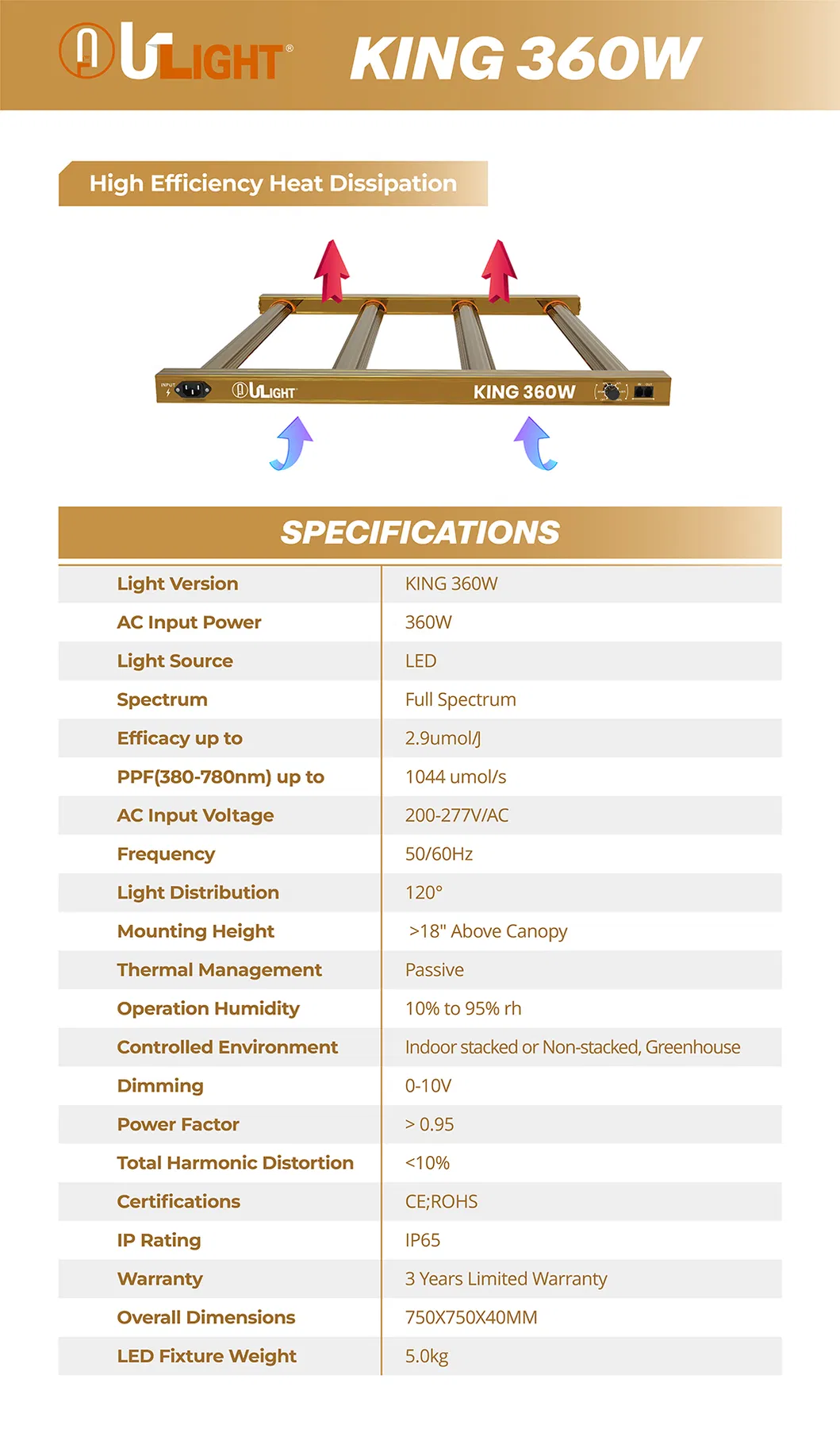 Ulight King 360W Hydroponic Growing System High Power LED Grow Light LED Light Grow Lighting PPE2.9umol/J