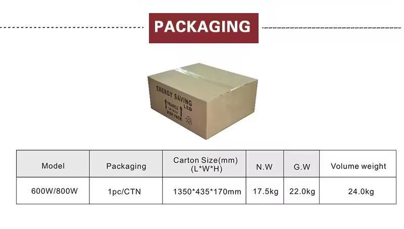 LED Grow Light Packaging Box