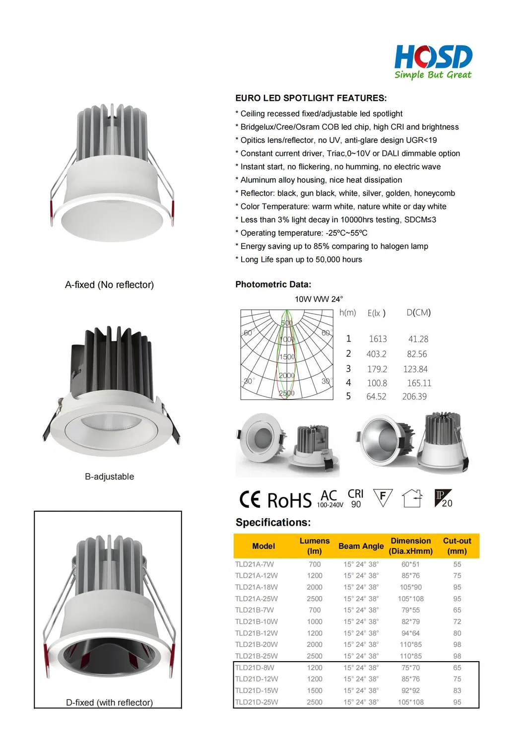 Product Parameters