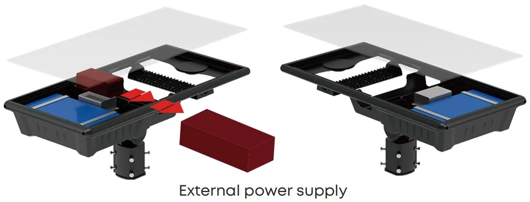 Standard Configuration Diagram