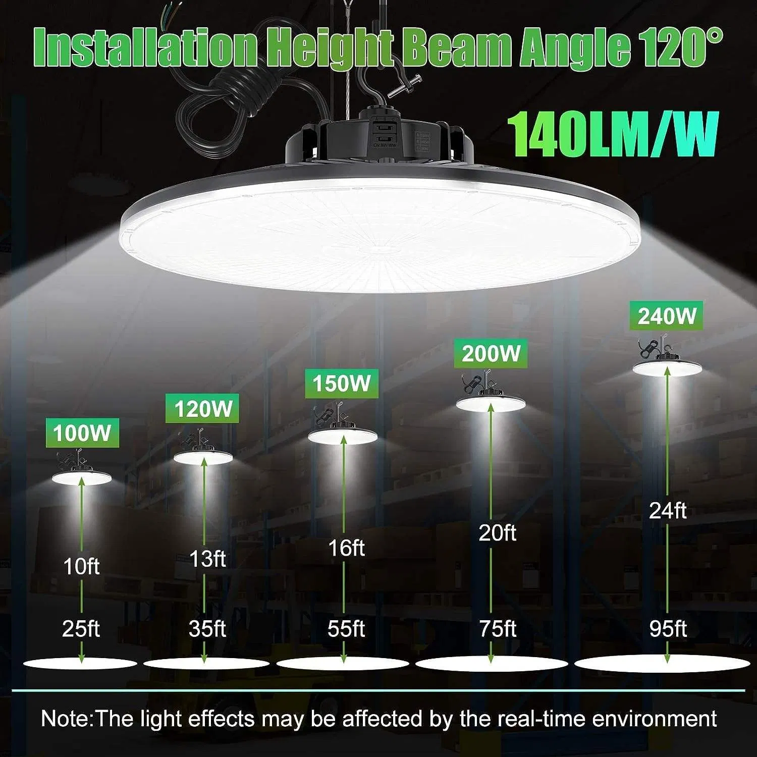 Best Selling UFO Highbay 240W LED Replacement Garage Lights High Bay Light