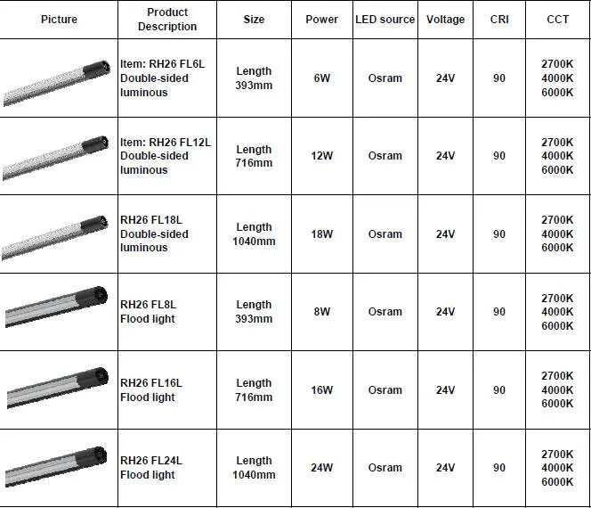 Specification