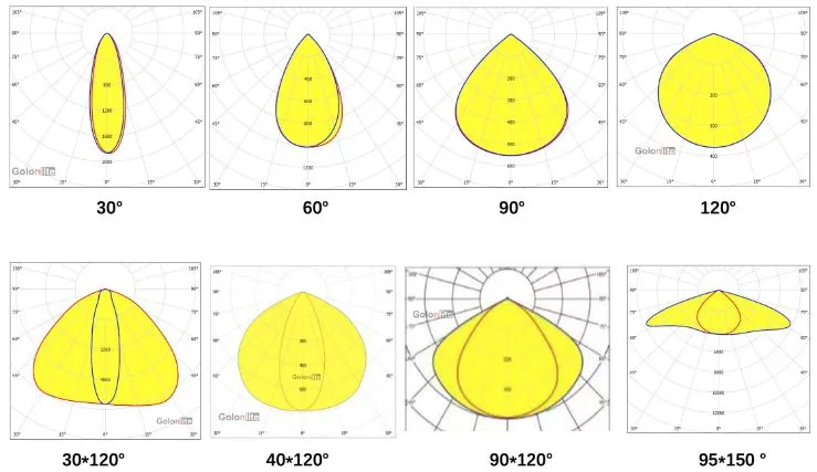 Beam Angle Options