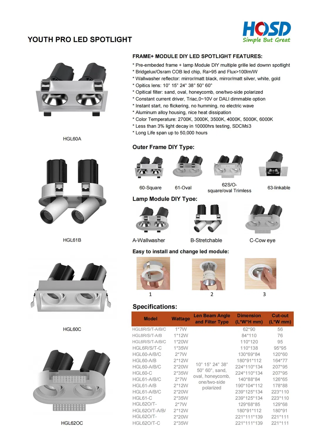 LED Spotlight Showcase