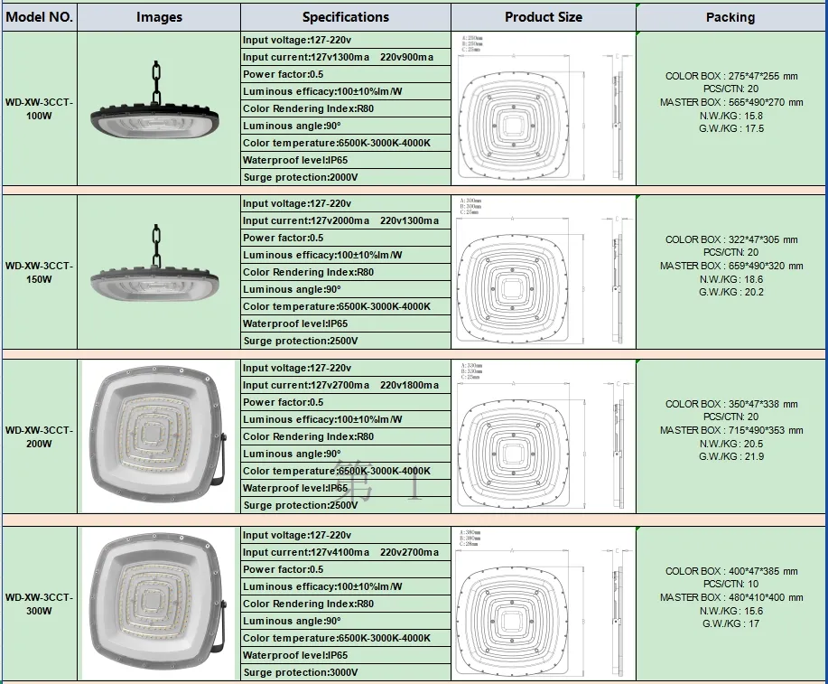 Features Overview