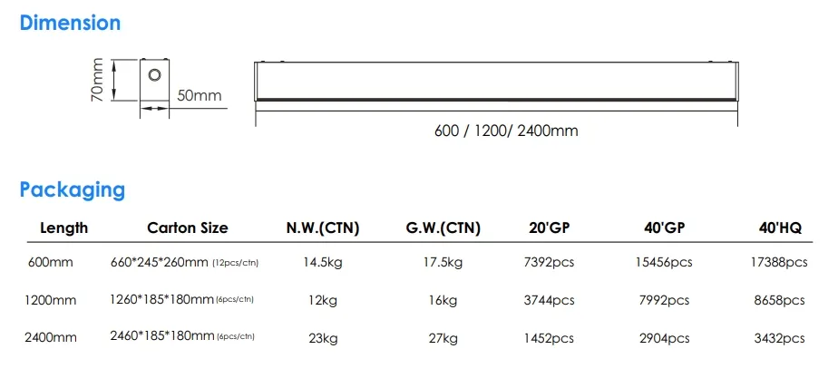 Packaging Detail