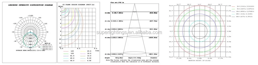 Linear Light View 1