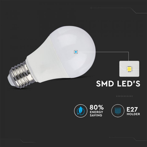 Halolite 12W E27 A60 High-Heat Dissipation White Ra80 Sensor LED Smart Bulb