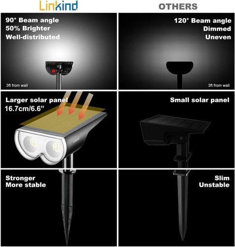 59 LEDs Solar Landscape Spotlights