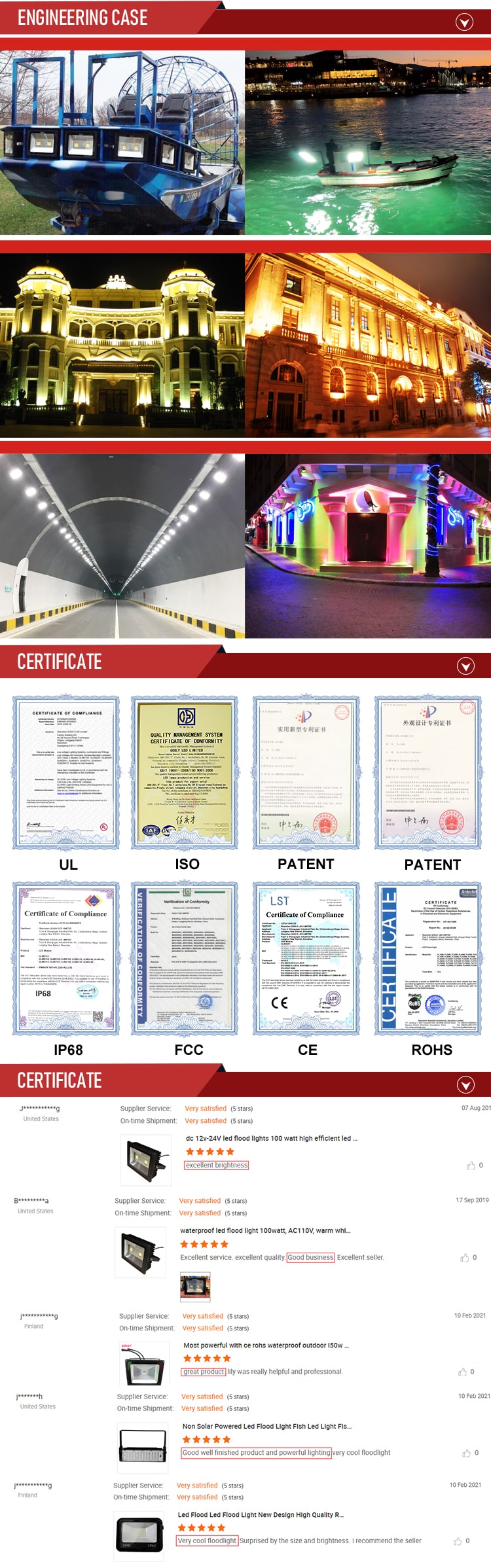 LED Light Specifications