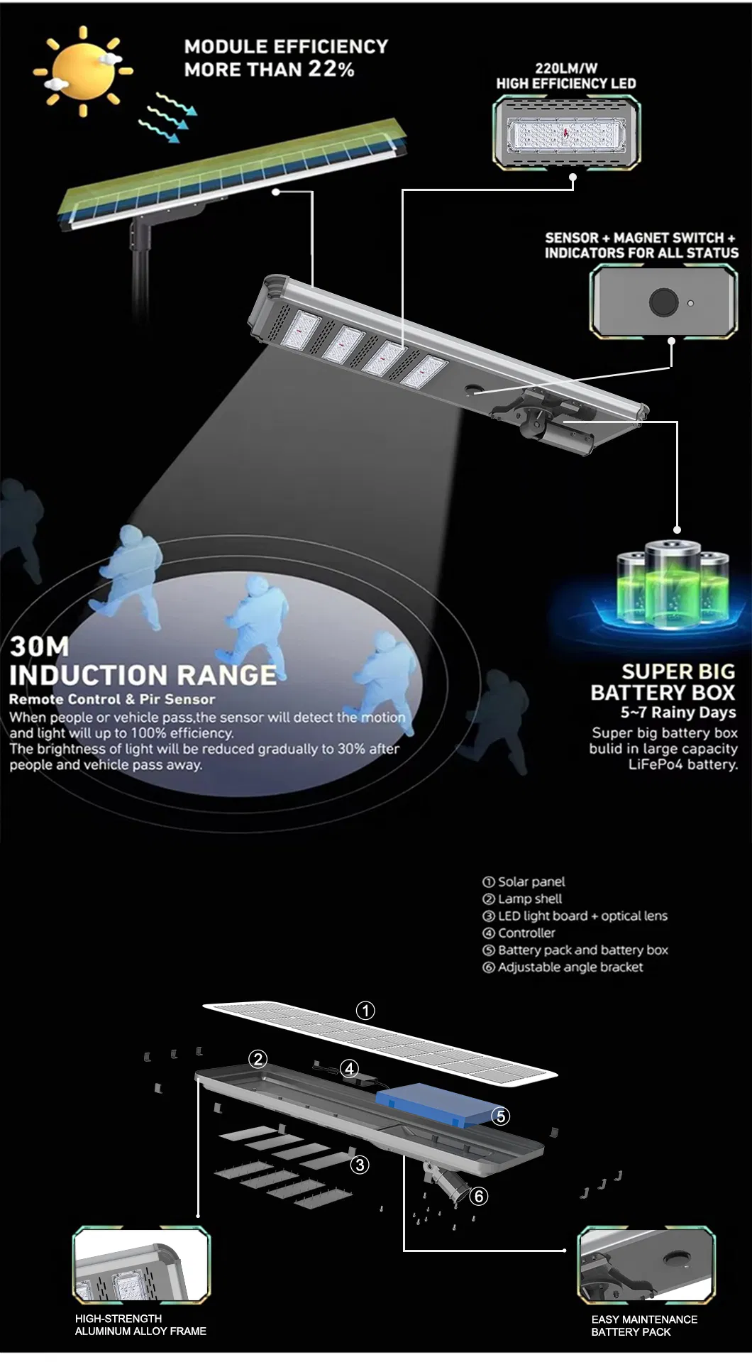 Motion Sensor Operation