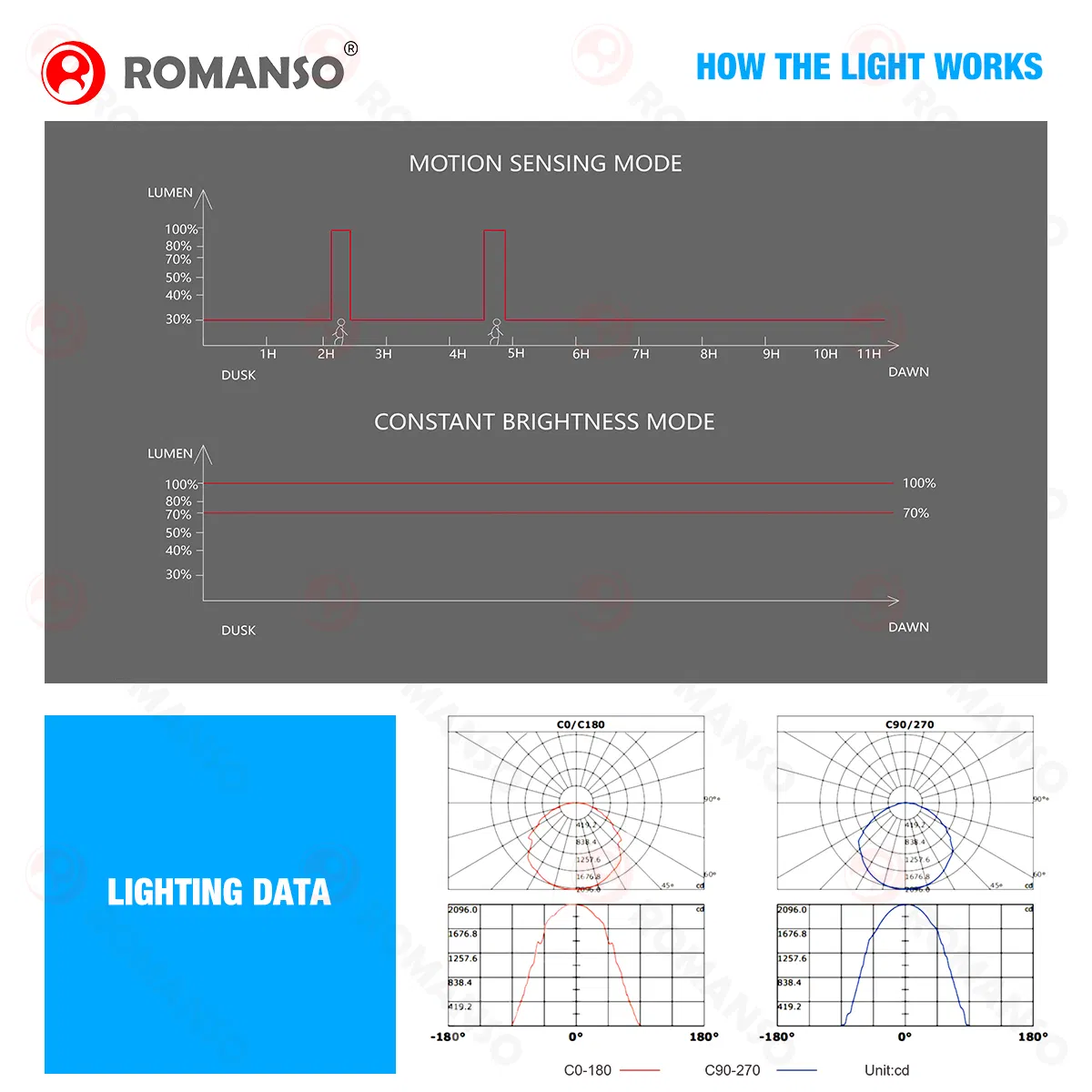 Parks Countryside LED Solar Deck Light