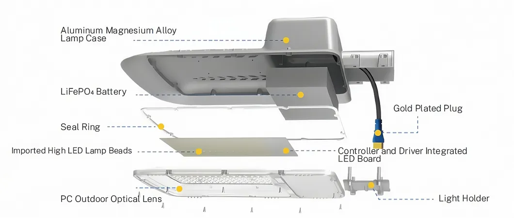 Detailed View 1