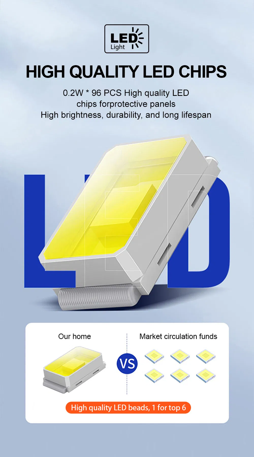 LED Chips