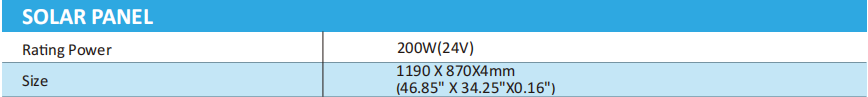 Parameter 3