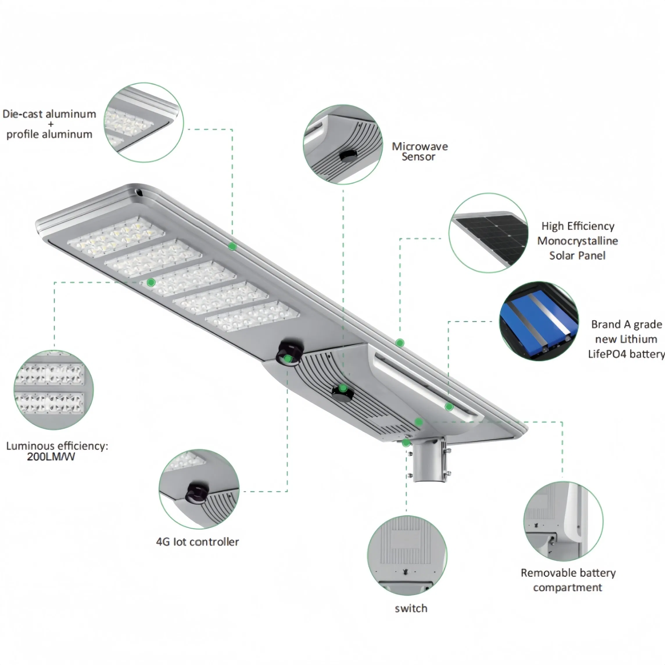 High Capacity Battery Integrated Solar Street Light Industrial LED 30W 40W 60W 80W 100W 120W MPPT Controller for Public Road
