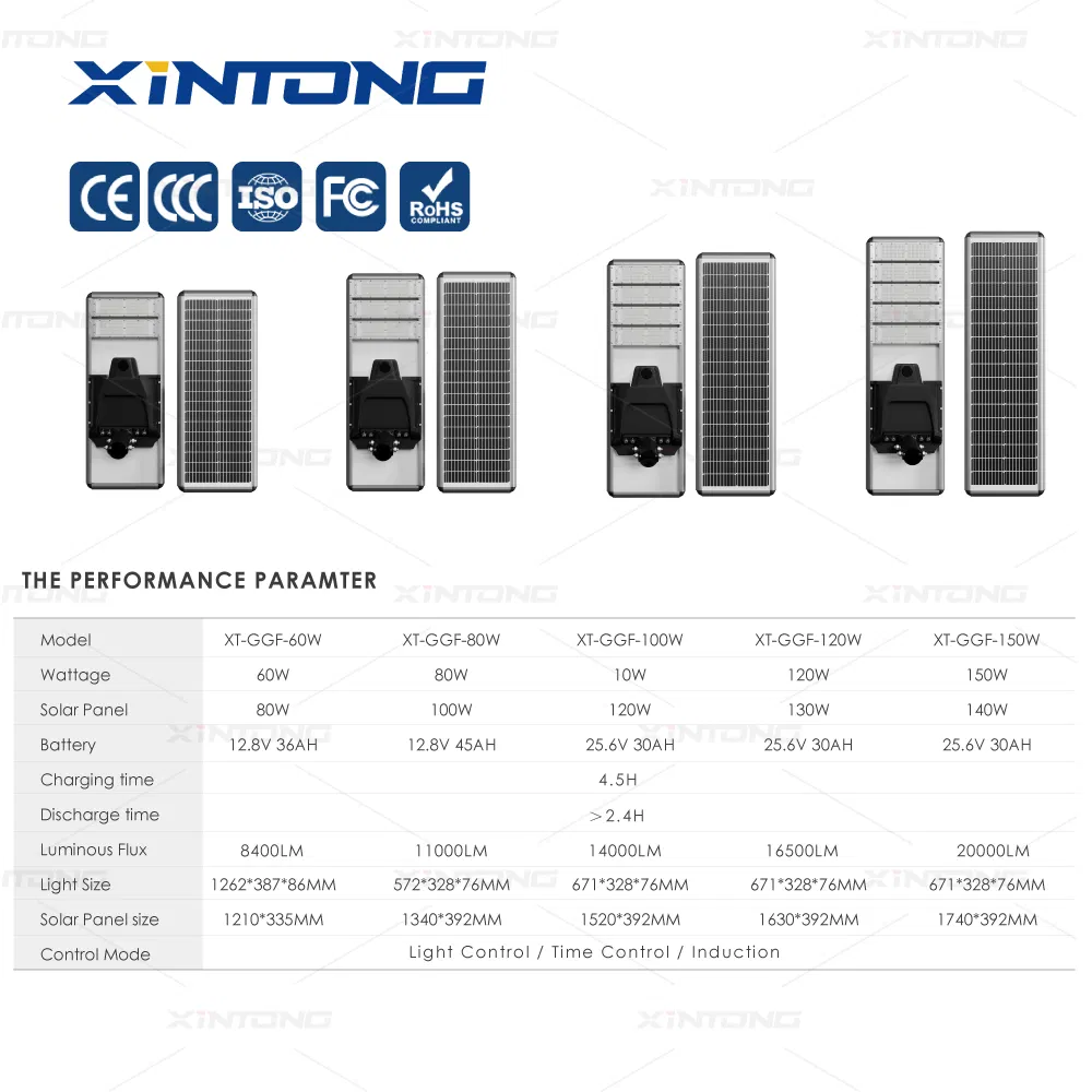 Xintong IP67 Waterproof LED Outdoor All in One Two Integrated Solar Panel Power Street Road Light