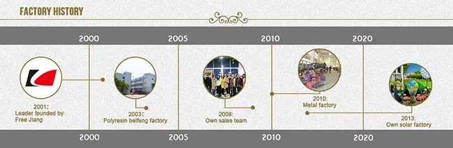 Factory History