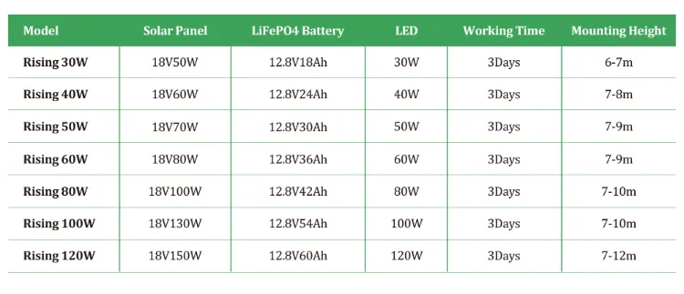 Parameter Chart