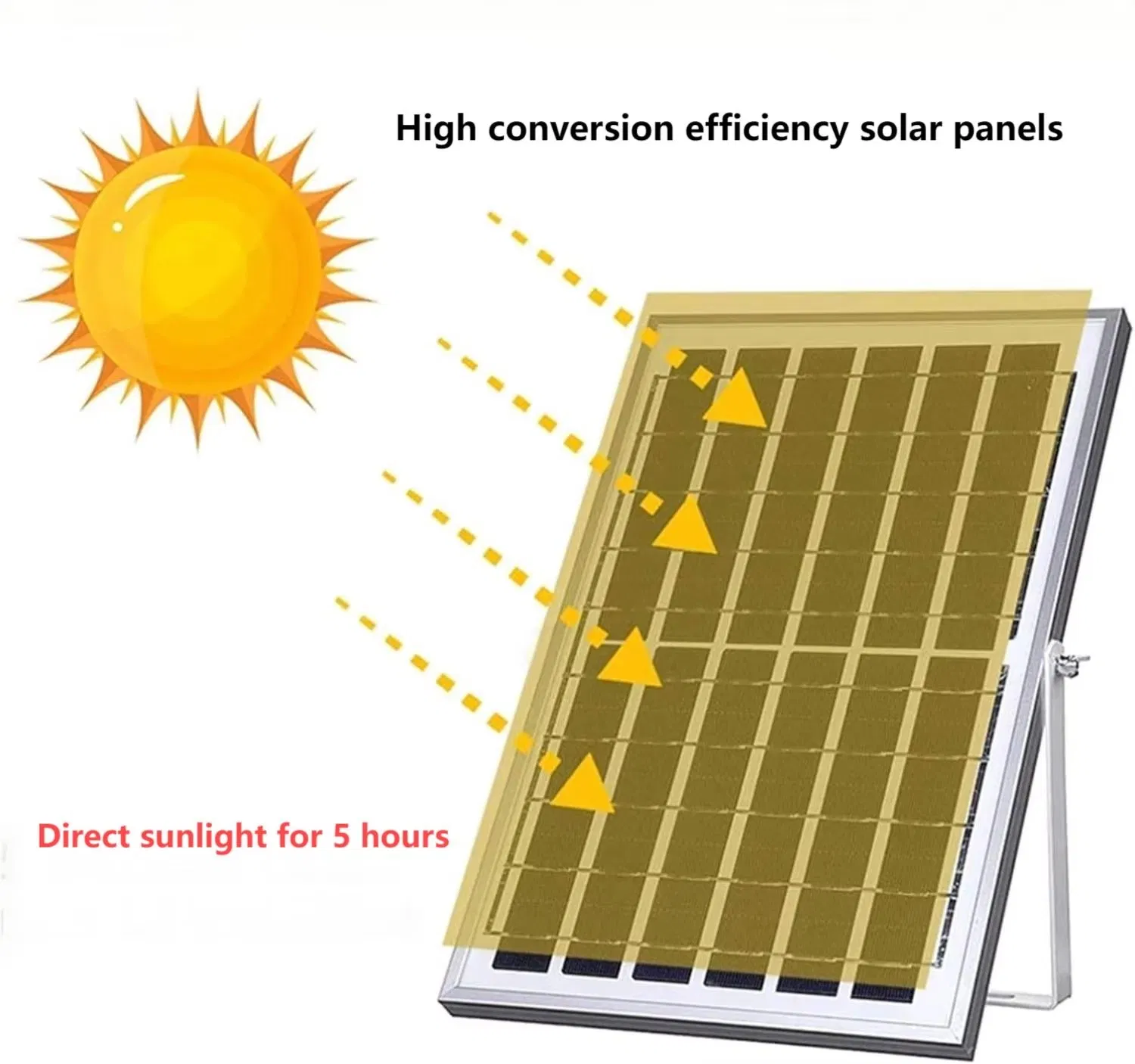 Weatherproof LED Solar Floodlight for Outdoor Garden Use