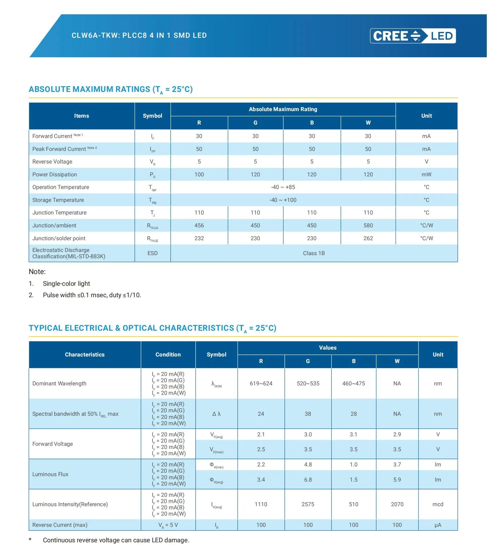 Specification Chart 2