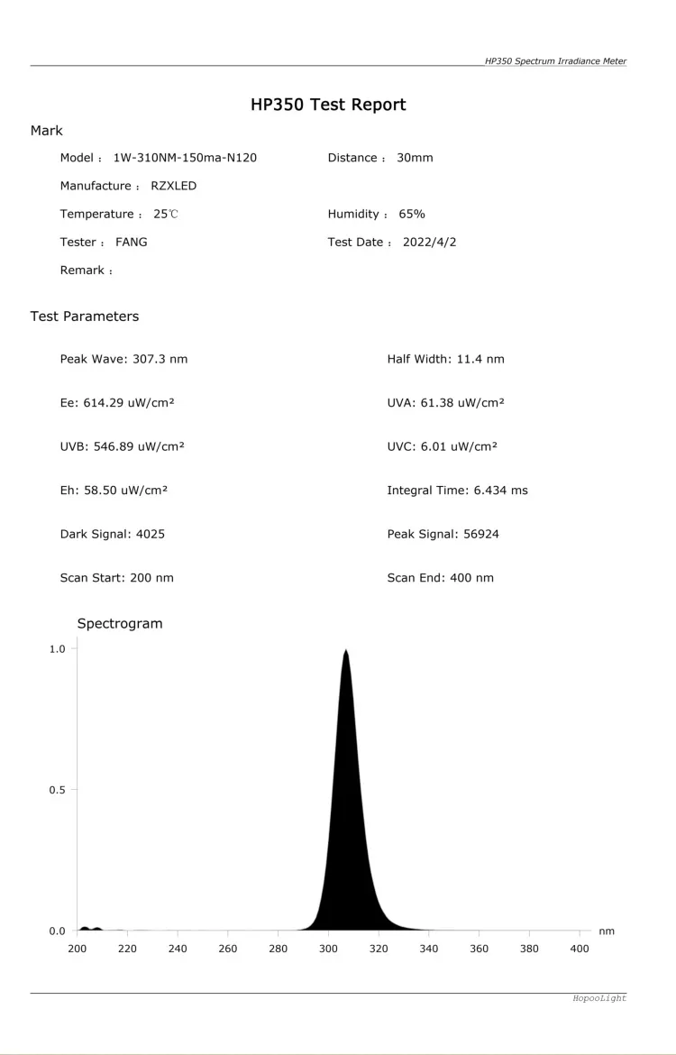 UV Spectrum Analysis