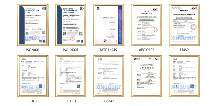 Certifications