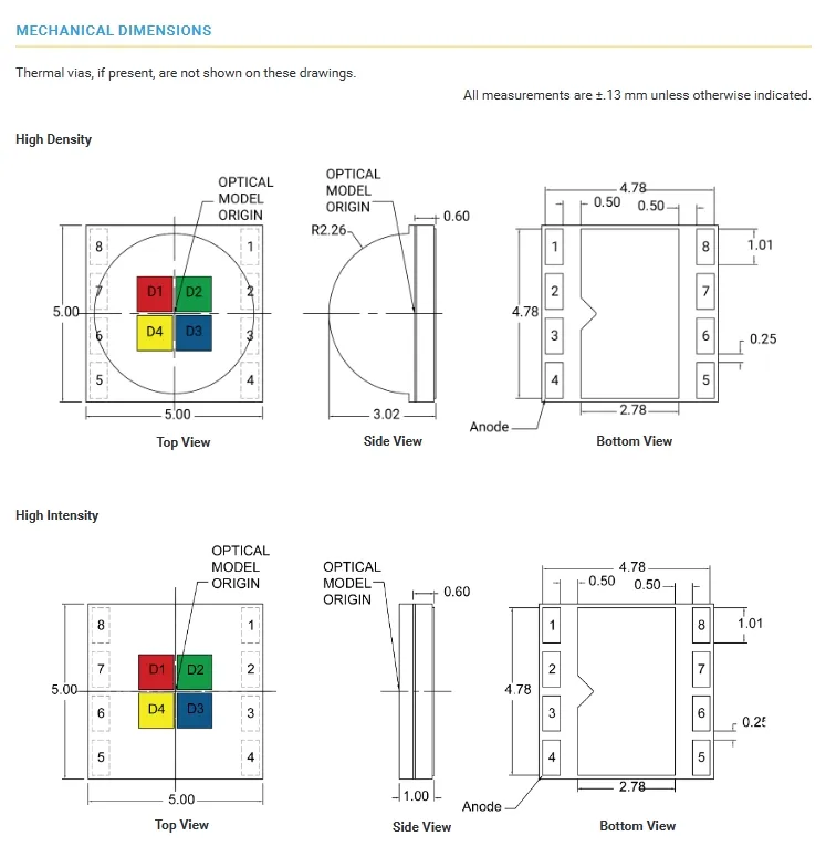LED Product View 2