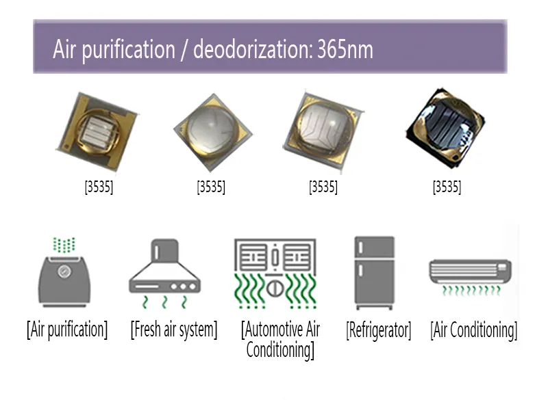 Production Facility 2