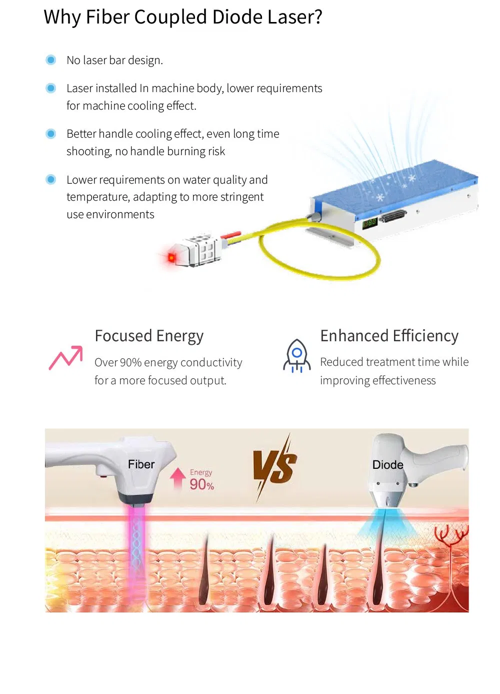 Fiber Coupled Diode Laser Hair Removal 2
