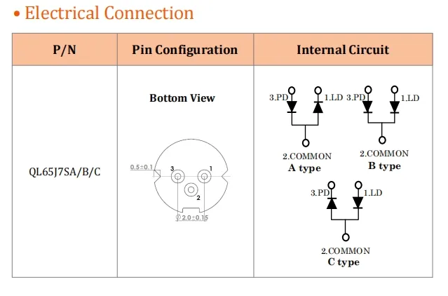 Laser Diode Parameters