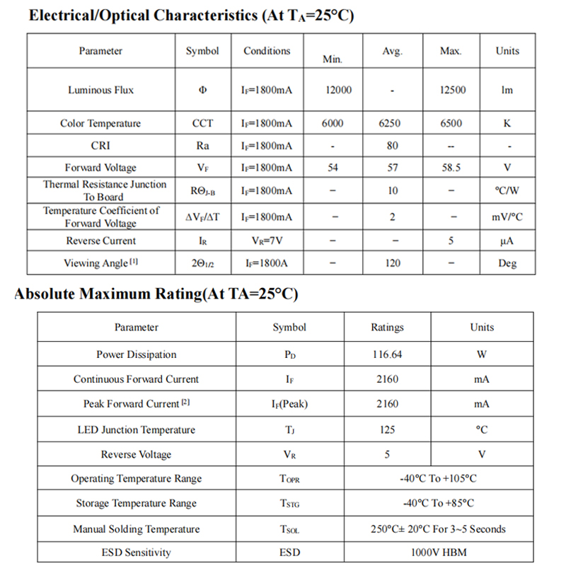 Factory Price Single Color 6000K 120W Sanan Chip High Power COB LED