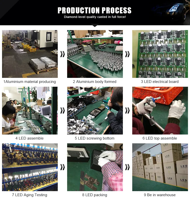 Factory Overview