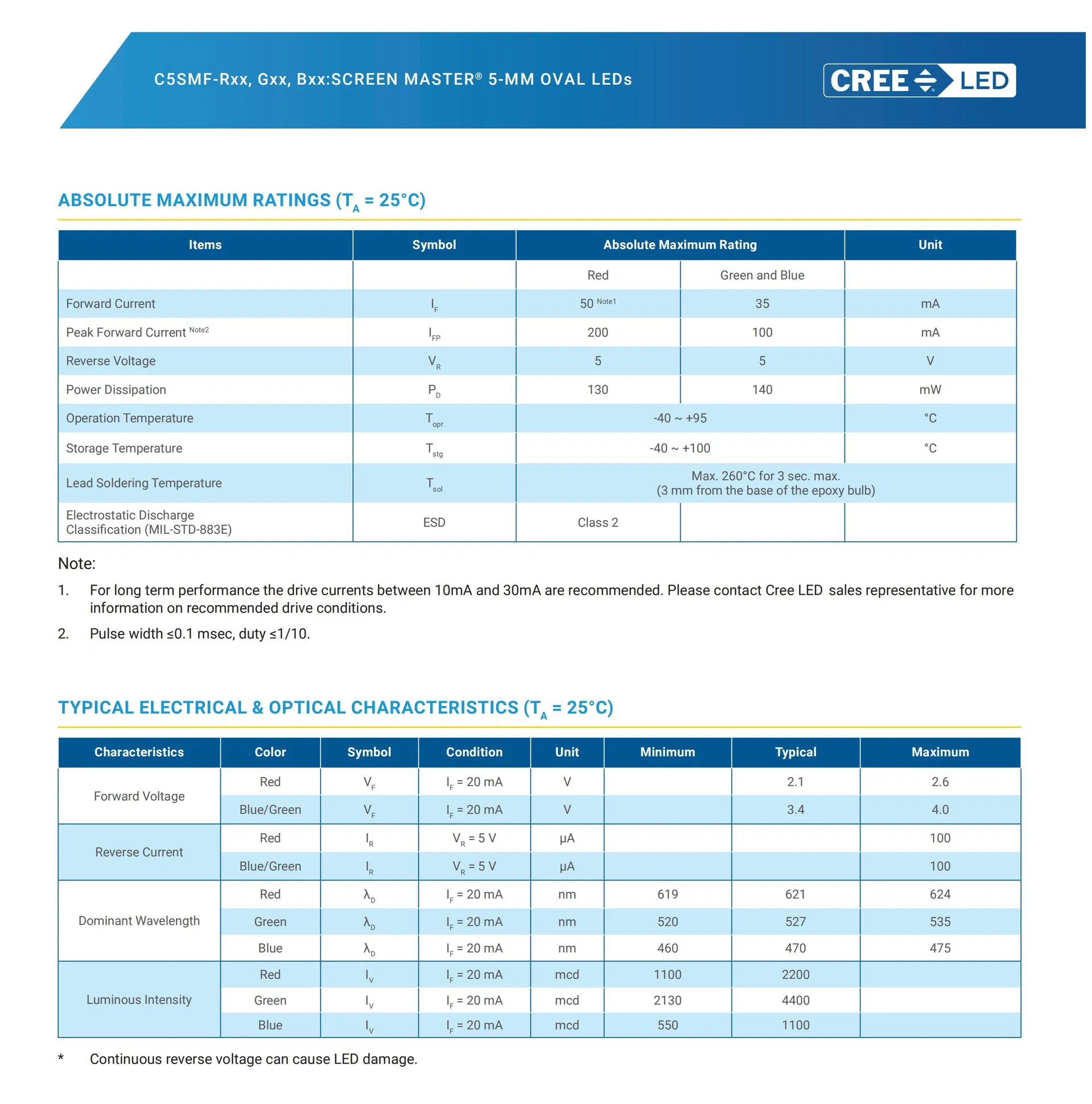 Specification Chart 2