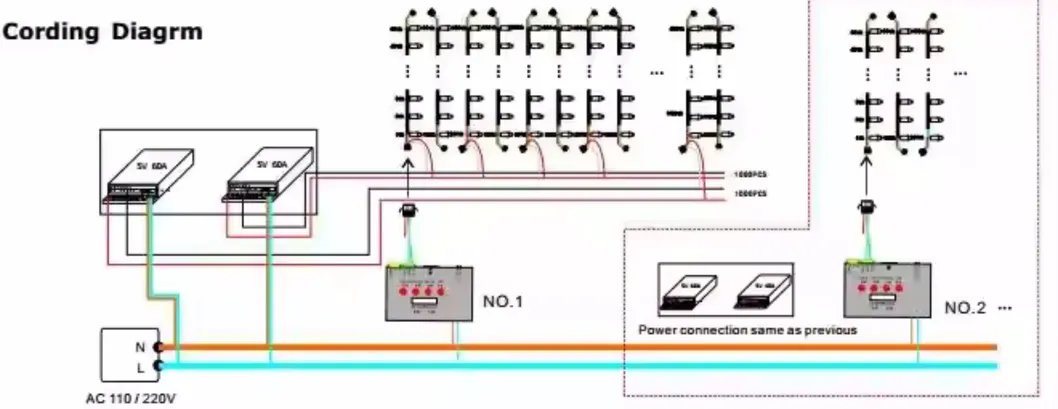 LED Pixel Light Specification