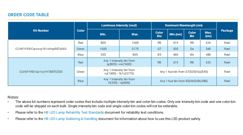 Crees Clv6f-Fkb-Cqr1xy1h1bb7d3d3 Multi-Color RGB LED SMD Plcc-6